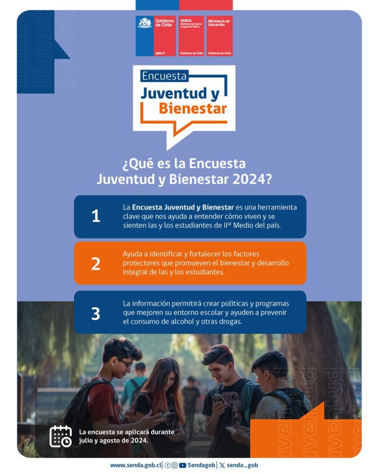 SENDA y el Ministerio de Educación invitan a estudiantes de IIº medio de la región a participar de la Encuesta Juventud y Bienestar